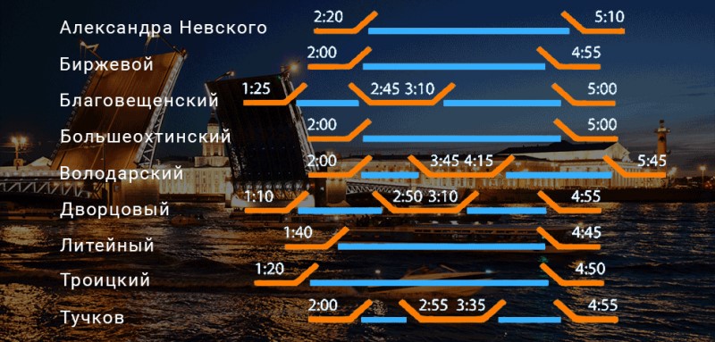 Схема разведения мостов в санкт петербурге